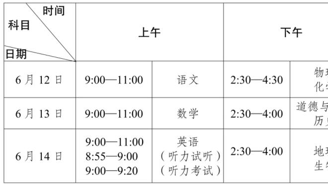 又是刷爆纪录的一天！詹姆斯35岁以上单场至少30+5+10+5 历史唯一